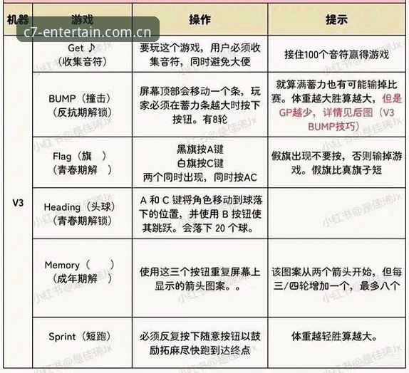 c7娱乐官网安卓 C7娱乐平台安卓端完整使用指南:从下载到畅玩的进阶攻略