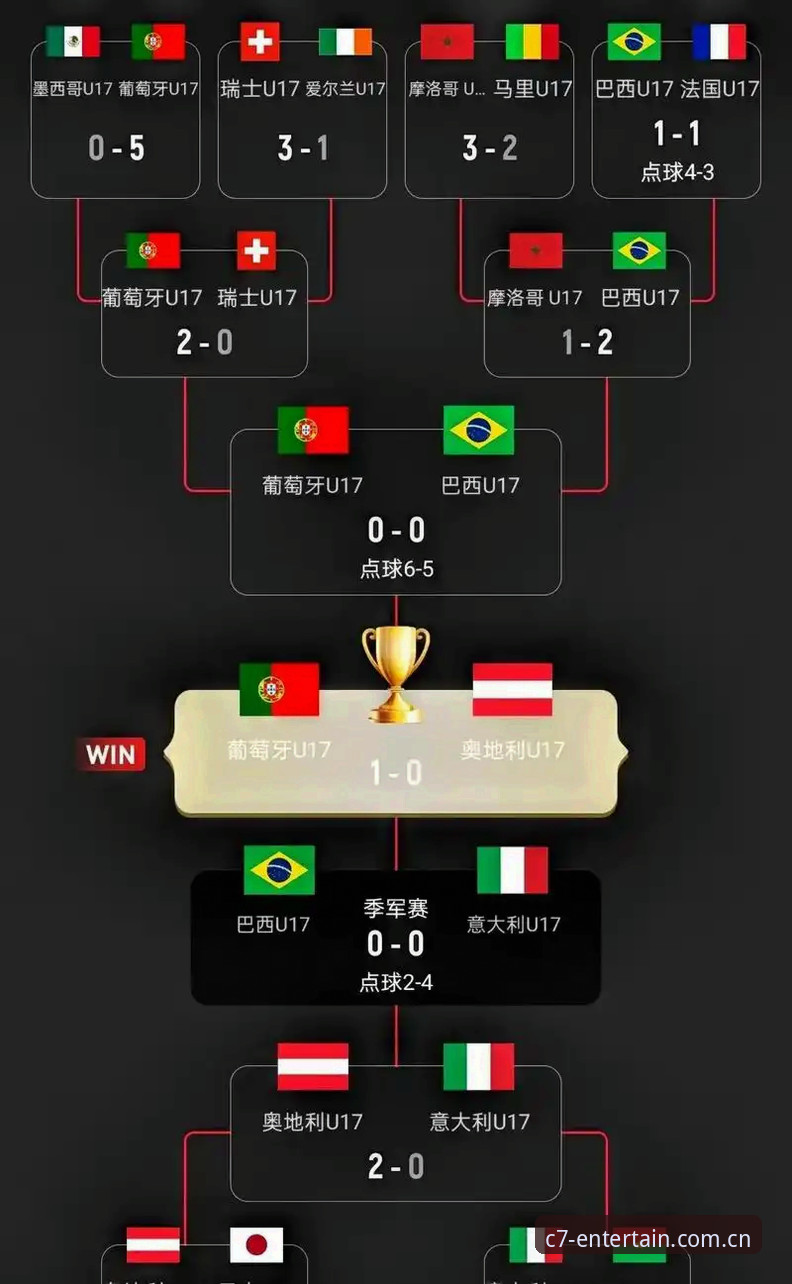 U17世界杯抽签结果出炉，C7娱乐平台赛事体验深度评测